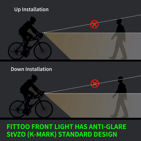 FITTOO Bike Light Set, USB Rechargeable Front & Tail Lights, Waterproof, Safety