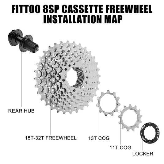 Freewheel Hub Cogs Cassette Type Vs Thread Types Of Bike Cogs
